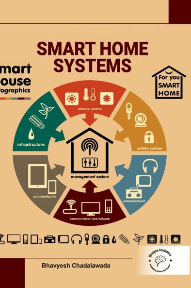Smart Home Systems