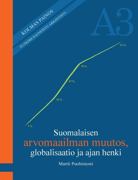 Suomalaisen arvomaailman muutos globalisaatio ja ajan henki