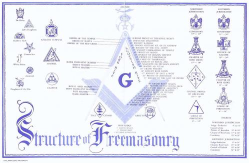 The Origin of Freemasonry and Knights Templar (Classic Reprint)