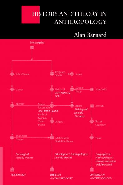 History and Theory in Anthropology