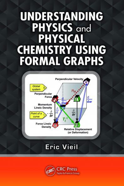 Understanding Physics and Physical Chemistry Using Formal Graphs