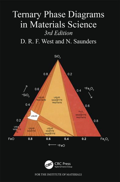 Ternary Phase Diagrams in Materials Science