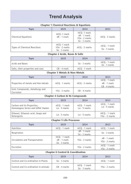CBSE Sample Question Papers Class 10 English Science Social Science & Maths Standard (Set of 4 Books) (For Board Exams 2026)