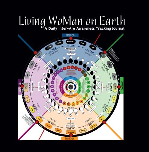 Living WoMan on Earth: A Daily Inter-Are Awareness Tracking Journal
