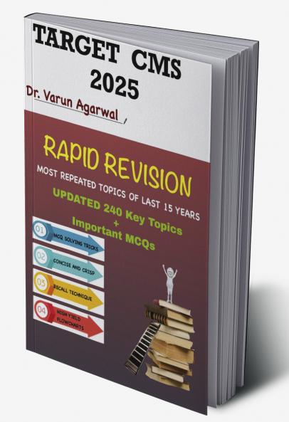 Target CMS 2025 Rapid Revision
