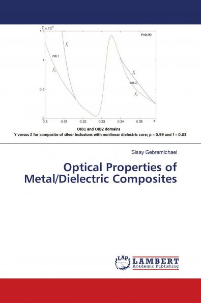Optical Properties of Metal/Dielectric Composites