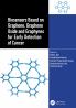 Biosensors Based on Graphene Graphene Oxide and Graphynes for Early Detection of Cancer