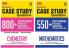 Score More Case Study Chapter wise Practice Questions Chemistry and Maths Class-12