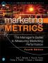 Marketing Metrics