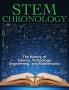 STEM Chronology: The History of Science Technology Engineering and Mathematics