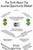 The Truth about the Income Opportunity Market