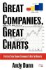 Great Companies Great Charts
