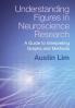 Understanding Figures in Neuroscience Research
