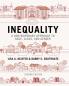 Inequality