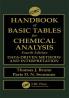 CRC HANDBOOK OF BASIC TABLES FOR CHEMICAL ANALYSIS