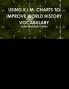 USING K.I.M. CHARTS TO IMPROVE WORLD HISTORY VOCABULARY