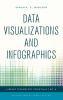Data Visualizations and Infographics