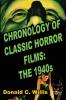 Chronology of Classic Horror Films