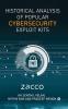 Historical Analysis Of Popular Cybersecurity Exploit Kits