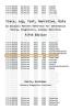 Trace Log Text Narrative Data