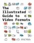 The Illustrated Guide to Video Formats