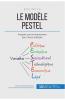 Le Modèle PESTEL: Analyser son environnement pour mieux anticiper