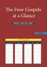 The Four Gospels at a Glance
