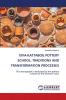 XIVA-KATTABOG POTTERY SCHOOL: TRADITIONS AND TRANSFORMATION PROCESSES