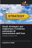 Studi strategici per migliorare il sistema nazionale di innovazione dell'Iran