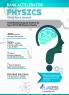 Rank Accelerator Physics for JEE