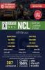 NCL-Crane Operator Grader & Other