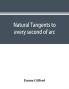 Natural tangents to every second of arc and eight places of decimals