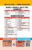 NDA/ NA 17 years English & General Knowledge Topic-wise Solved Papers (2006 - 2022) 3rd Edition