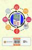 Best Digital Marketing Guide for Business and Professionals:  (Illustrated)