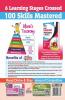 Perfect Genius NCERT English Worksheets for Class 5 (based on Bloom's taxonomy) 2nd Edition