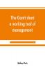 The Gantt chart a working tool of management