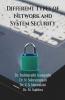 Different Types Of Network And System Security