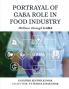 Portrayal of GABA Role in Food Industry: Wellness through GABA