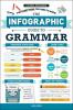 Infographic Guide to Grammar