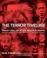 Terror Timeline