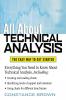 All about Technical Analysis