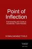 Point of Inflection