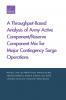 A Throughput-Based Analysis of Army Active Component/Reserve Component Mix for Major Contingency Surge Operations