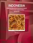 Indonesia Clothing Manufacturing Export-Import and Business Opportunities Handbook - Strategic Information and Contacts