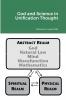 God and Science in Unification Thought