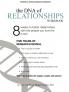 DNA of Relationships Workbook