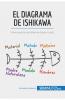 El diagrama de Ishikawa