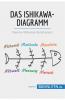 Das Ishikawa-Diagramm
