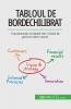 Tabloul de bord echilibrat