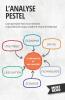 L'Analyse Pestel